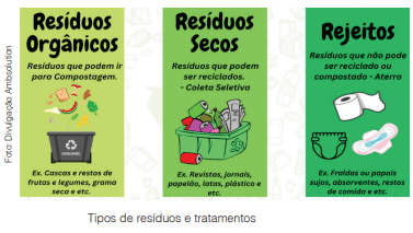 Quanto mais atividades e pessoas no mundo, mais precisa decompor e reciclar resíduos